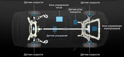 Запчасти для Nissan Qashqai